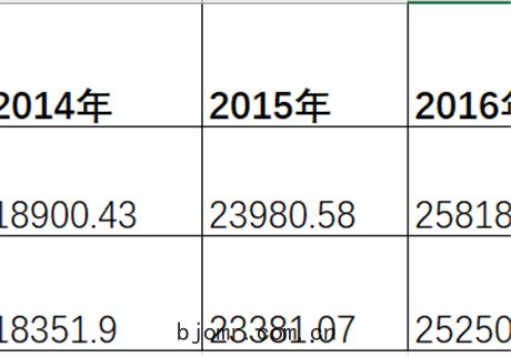 X光(guāng)安檢(jiǎn)機的(dí)行(háng)業(yè)發展(zhǎn)趨勢
